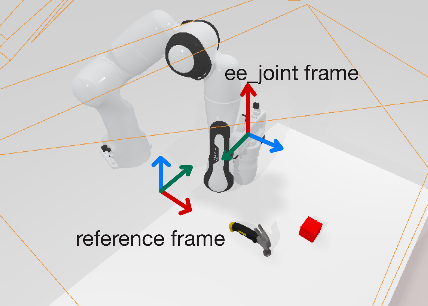 Coordinate System Visualization